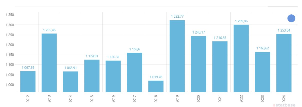 По прогнозам, в 2026 году количество муссонных дождей в Индии будет ниже среднего